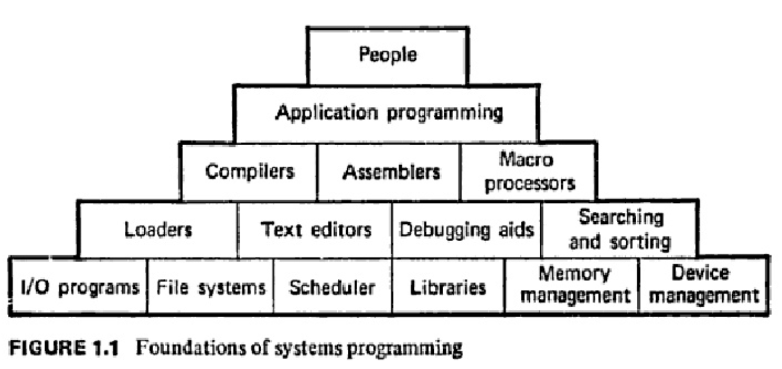 Systems pyramid