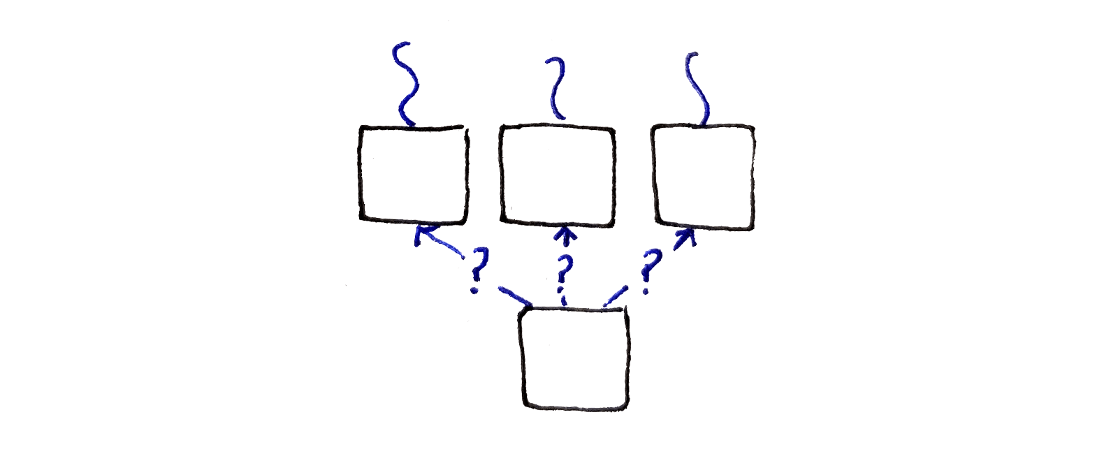 对每个像素，我们查看上一行中的三个像素。本质的问题是，我们应当延伸哪个接缝？